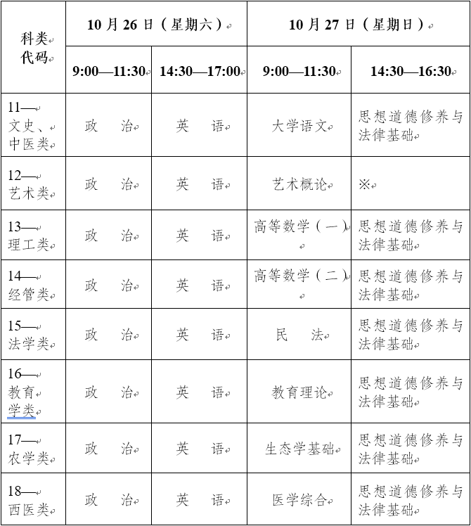 云南省成人高考专升本考试时间安排