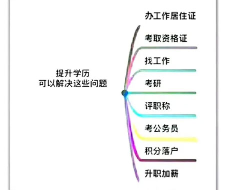 云南成人本科有用吗