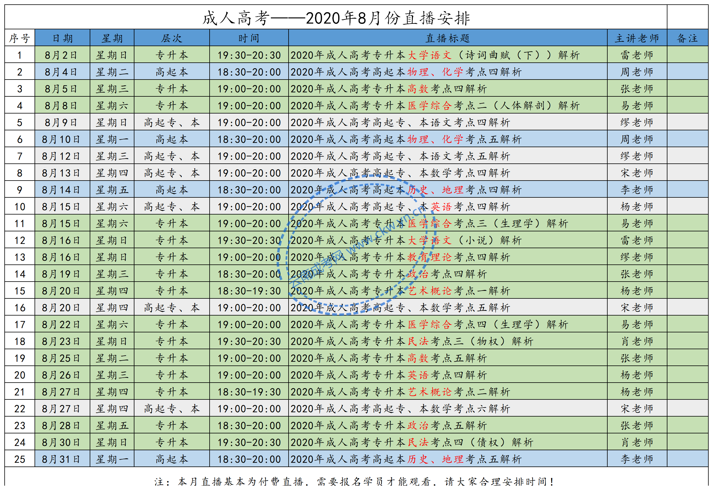 2020年8月云南成人高考直播课程安排(含免费课程)