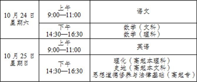 云南成人高考