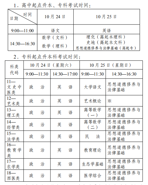 2020年云南省成人高考考试时间表