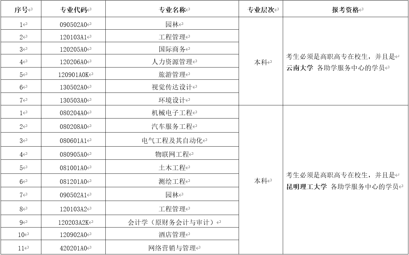 2021年4月云南省第85次高等教育自学考试网上报名公告