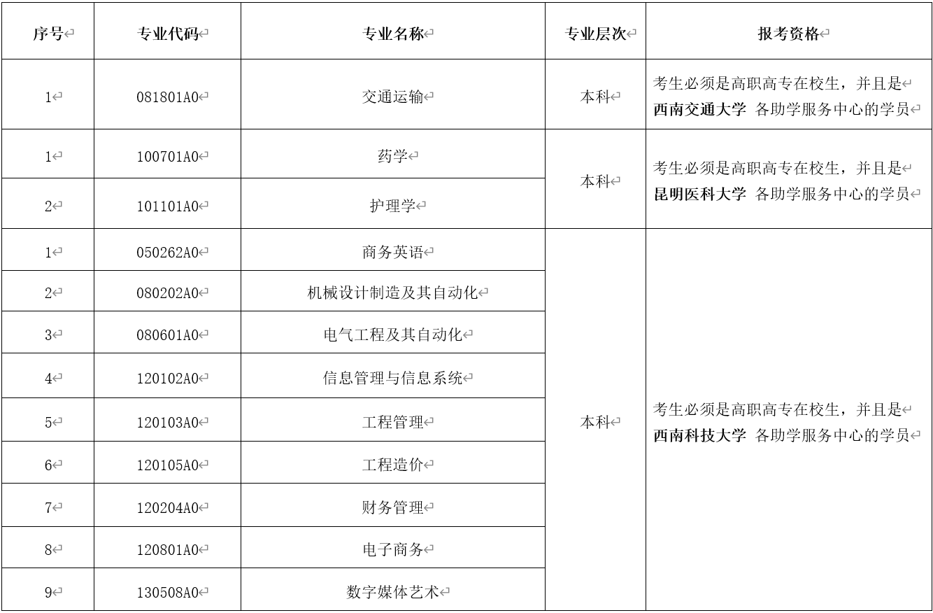 2021年4月云南省第85次高等教育自学考试网上报名公告