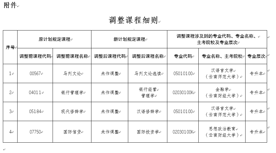 关于调整高等教育自学考试部分课程名称的公告