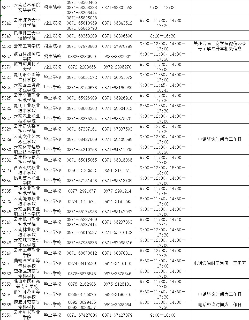 2021年云南省普通高校专升本录取期间咨询及举报电话