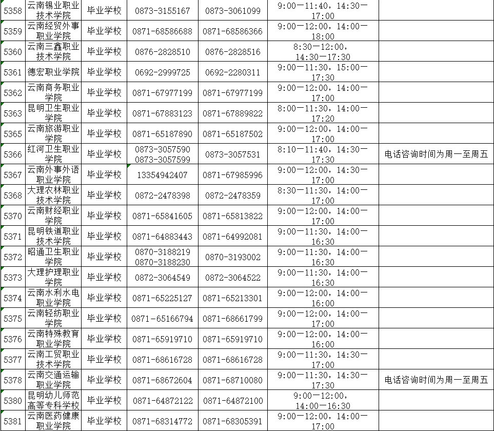 2021年云南省普通高校专升本录取期间咨询及举报电话