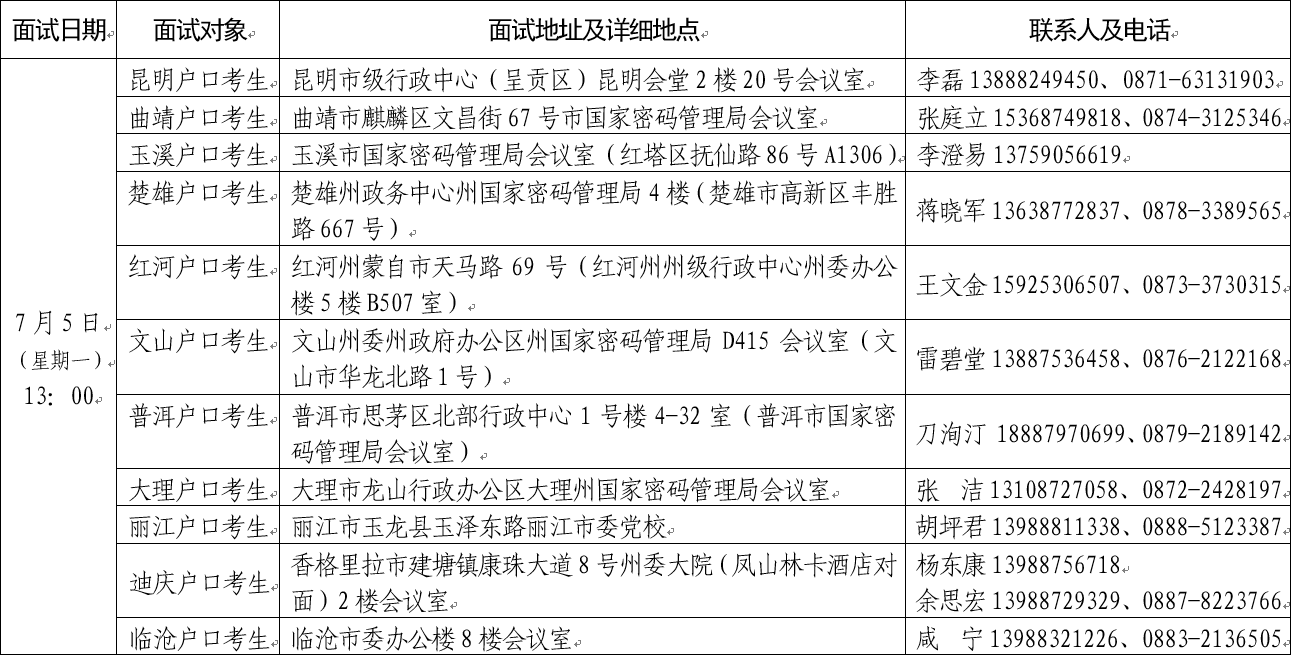 2021年北京电子科技学院在云南省招生面试日程表